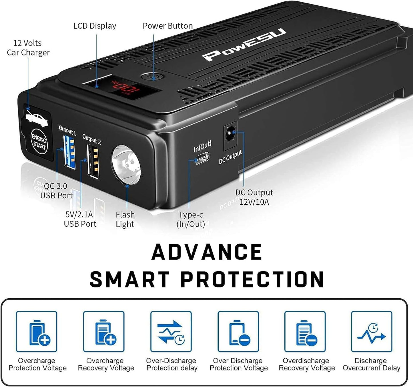 Powesu portable Car Battery Jump Starter - 3000A Peak 20000mAH